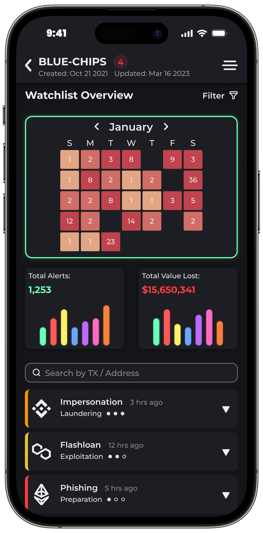 CyVers watchlist overview analytics screen